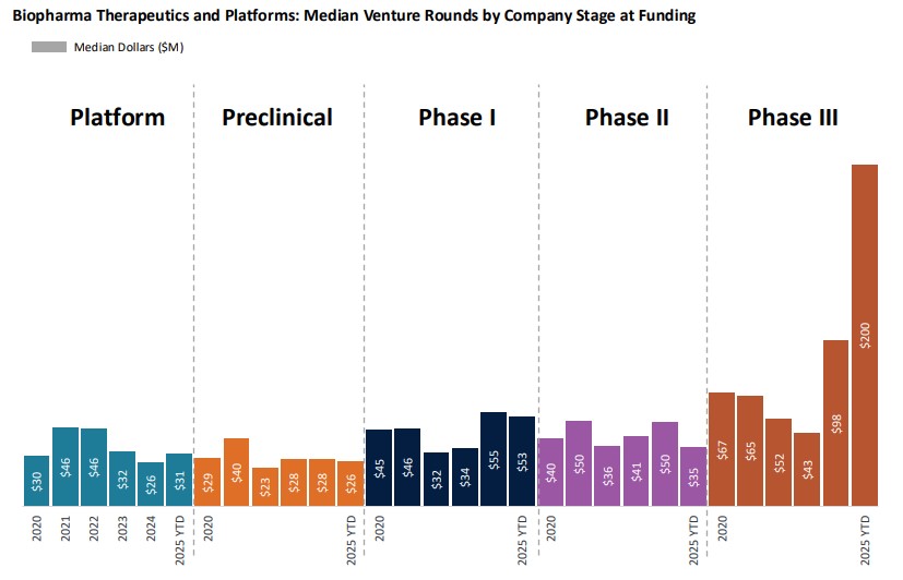 Biopharma Therapeutics and Platforms chart