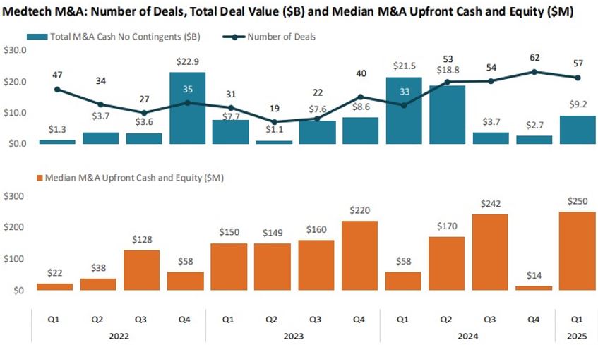 Medtech screenshots-graphs with with x axis