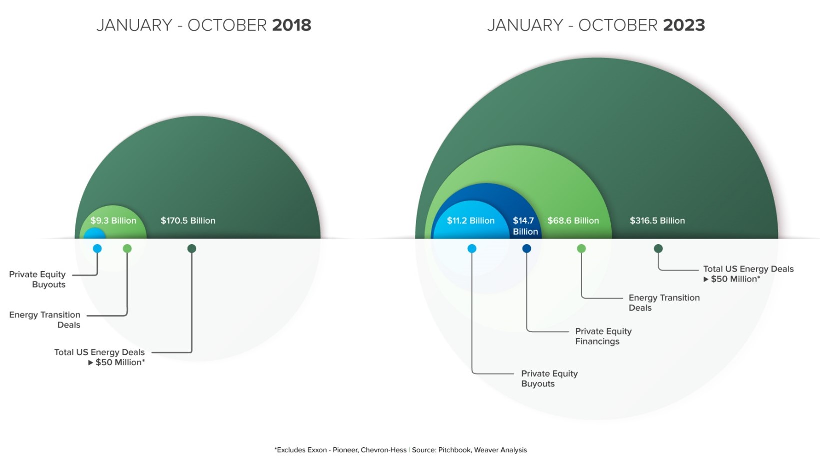 Pitchbook Analysis 2018-2023