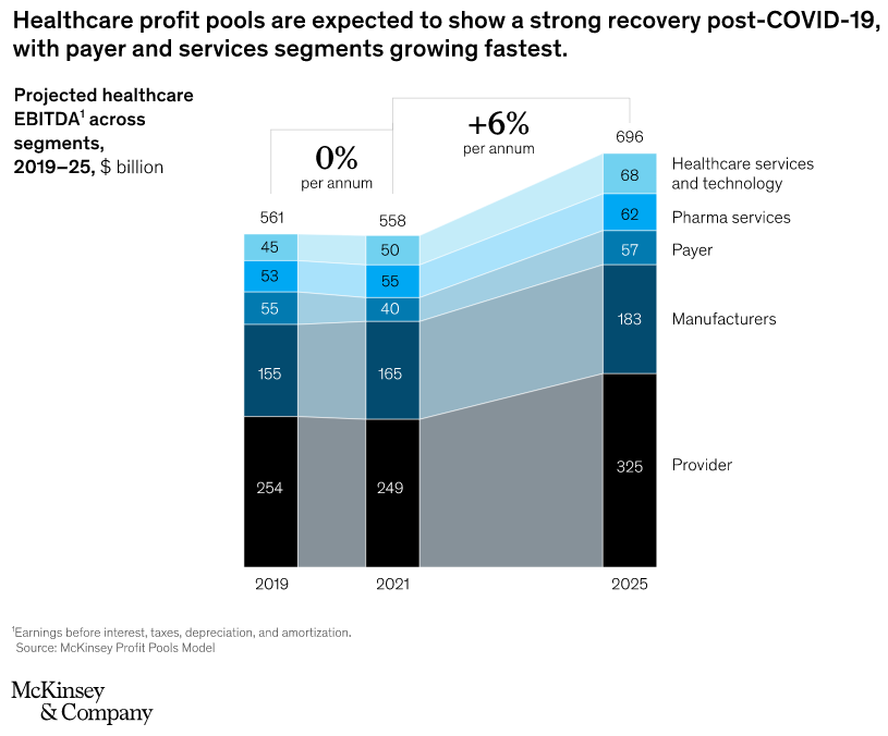McKinsey Provider Growth Chart