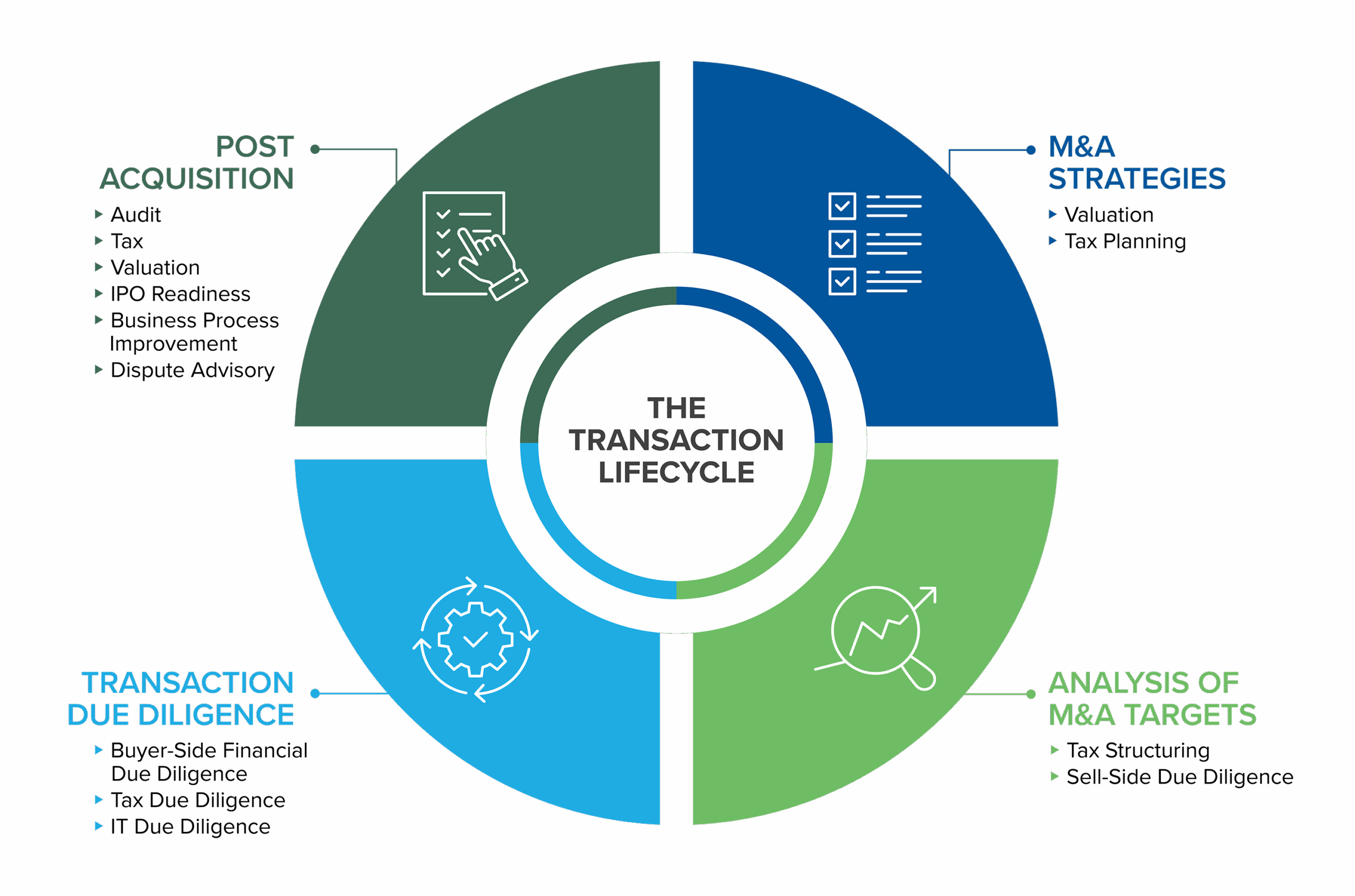 The transaction lifecycle graphic